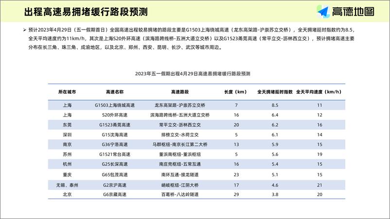 《2023年五一假期出行预测报告final-12页》 - 第7页预览图