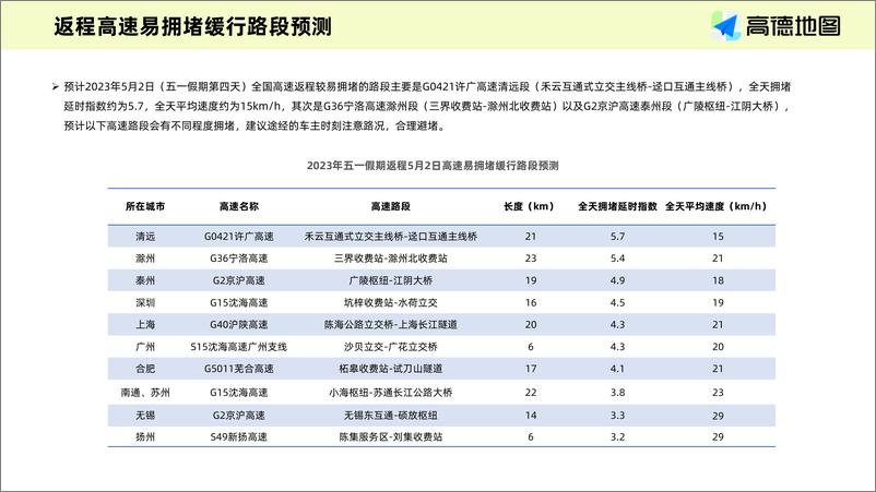 《2023年五一假期出行预测报告final-12页》 - 第8页预览图