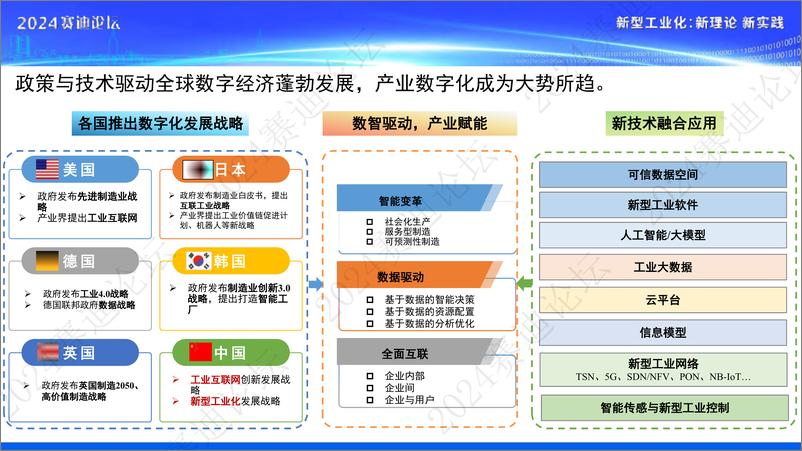 赛迪报告：《中小企业数字化转型研究报告》 - 第3页预览图