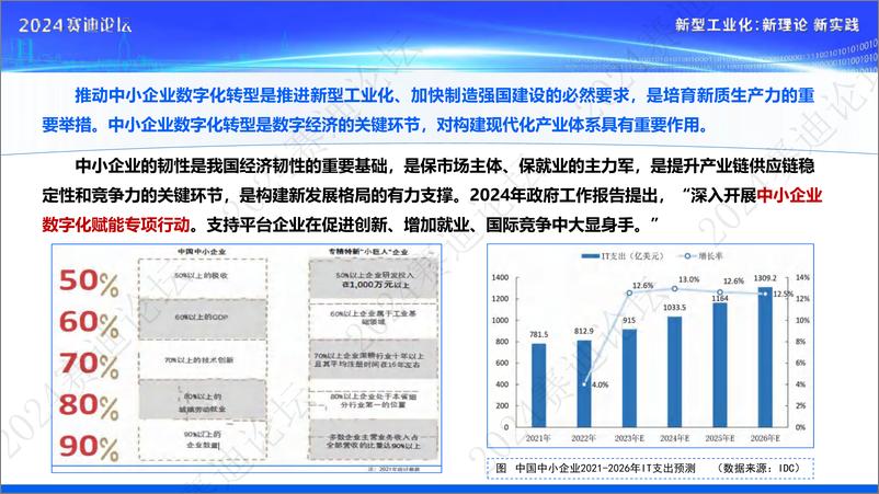 赛迪报告：《中小企业数字化转型研究报告》 - 第4页预览图