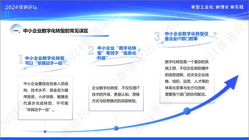 赛迪报告：《中小企业数字化转型研究报告》 - 第5页预览图