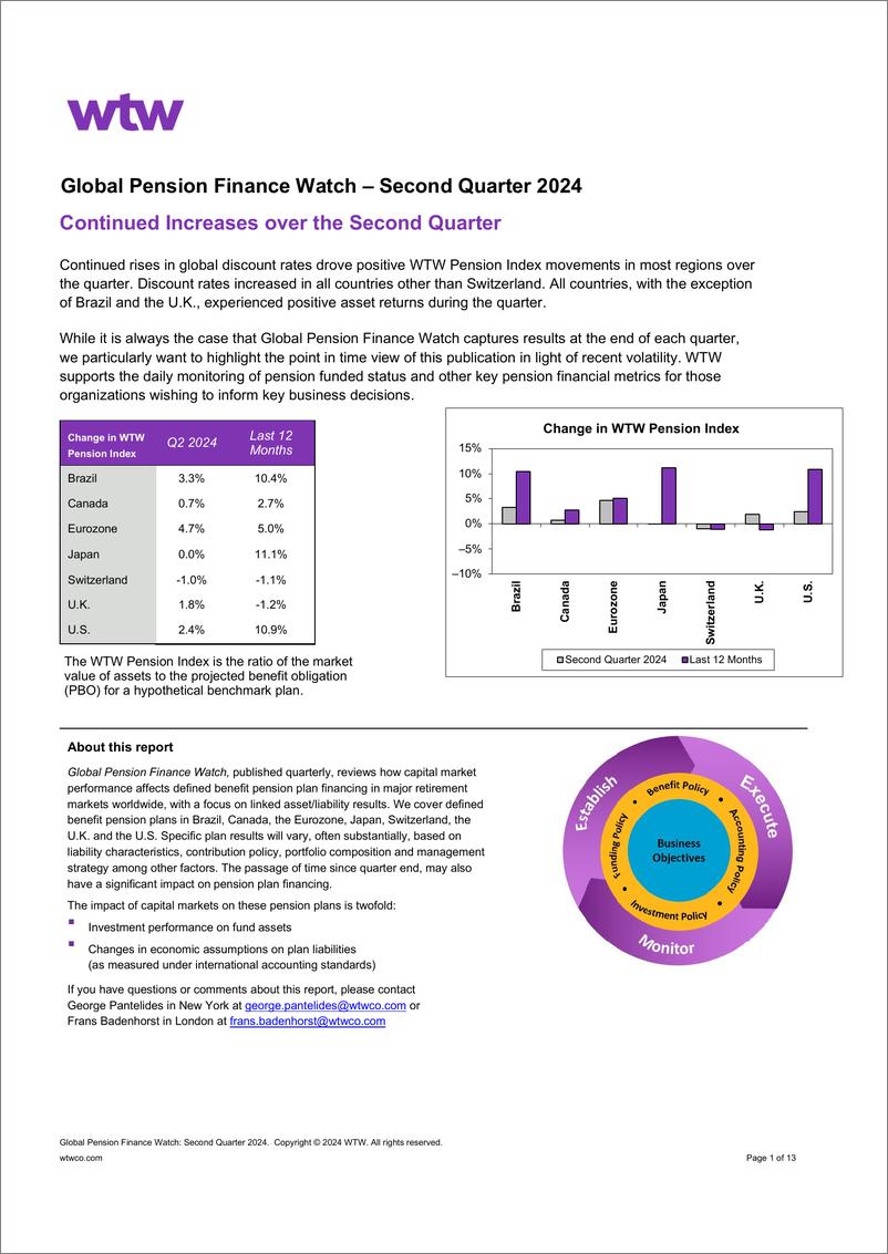 《WTW-全球养老金金融观察-2024年第二季度（英）-13页》 - 第1页预览图