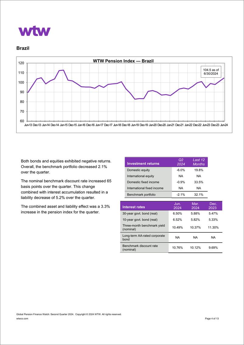 《WTW-全球养老金金融观察-2024年第二季度（英）-13页》 - 第4页预览图