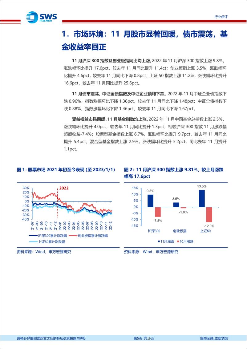 《非银金融行业资产与财富管理月报（22年11月）：权益市场景气度回升，偏股公募规模环比改善-20230120-申万宏源-19页》 - 第6页预览图