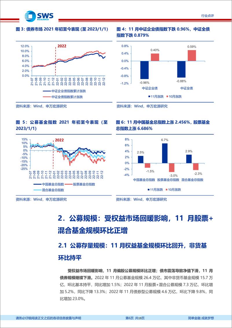 《非银金融行业资产与财富管理月报（22年11月）：权益市场景气度回升，偏股公募规模环比改善-20230120-申万宏源-19页》 - 第7页预览图