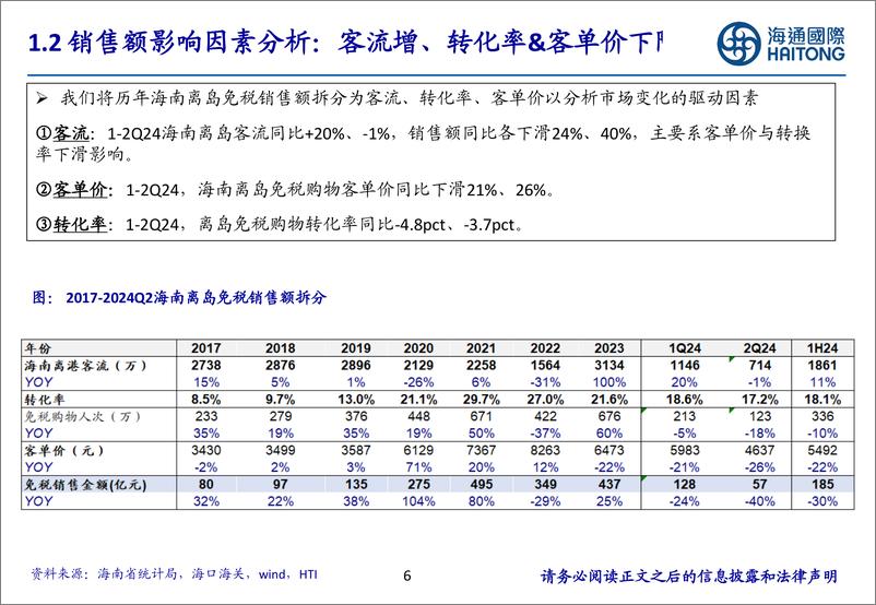 《海通国际-免税专题_2024年上半年国内外市场回顾与展望》 - 第6页预览图