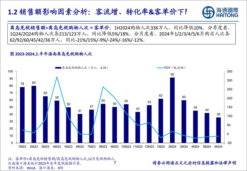 《海通国际-免税专题_2024年上半年国内外市场回顾与展望》 - 第7页预览图