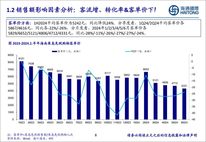 《海通国际-免税专题_2024年上半年国内外市场回顾与展望》 - 第8页预览图