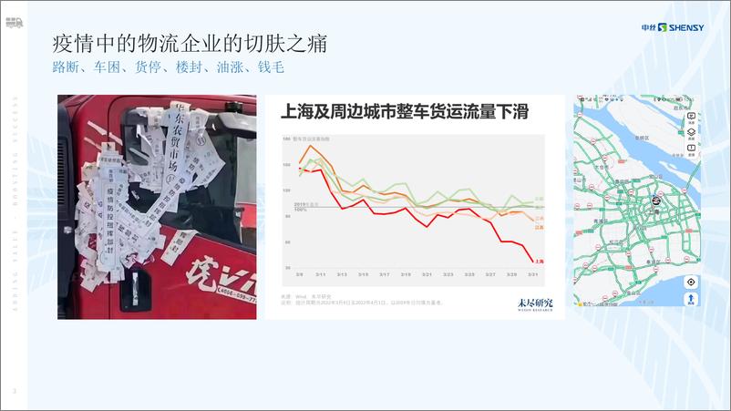 《上海申丝-疫情常态化对制造供应链 和物流企业的新挑战-15页》 - 第4页预览图