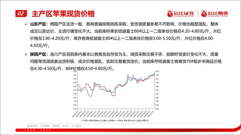 《苹果月报：期价震荡运行-20230731-长江期货-22页》 - 第7页预览图