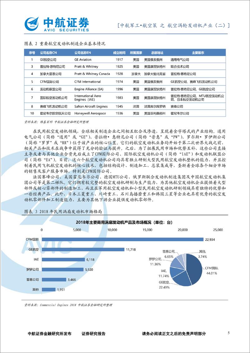 《军工行业航空策之航空涡轮发动机产业（二）：世界航空涡轮发动机，从细分市场看产业格局-20190403-中航证券-22页》 - 第6页预览图