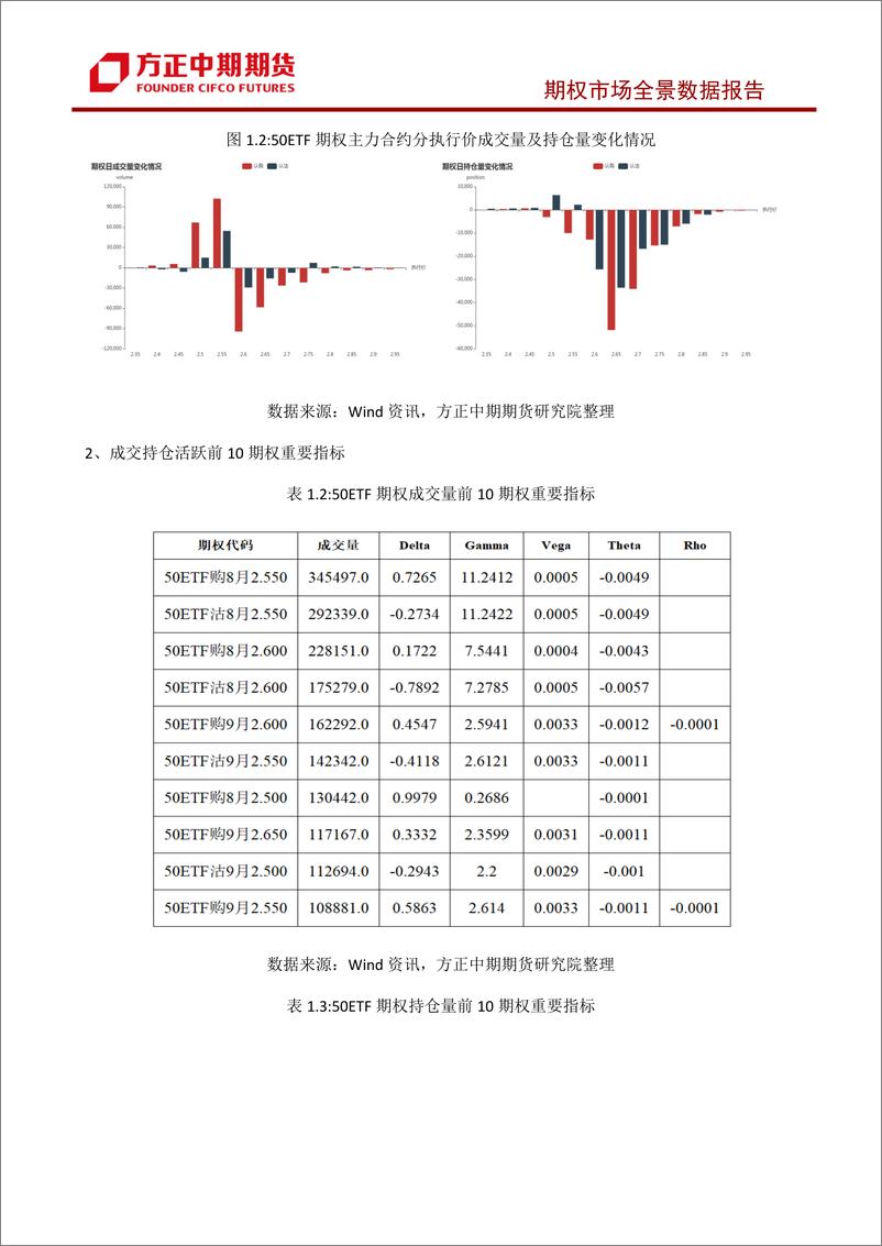 《股票期权市场全景数据报告-20230822-方正中期期货-44页》 - 第8页预览图