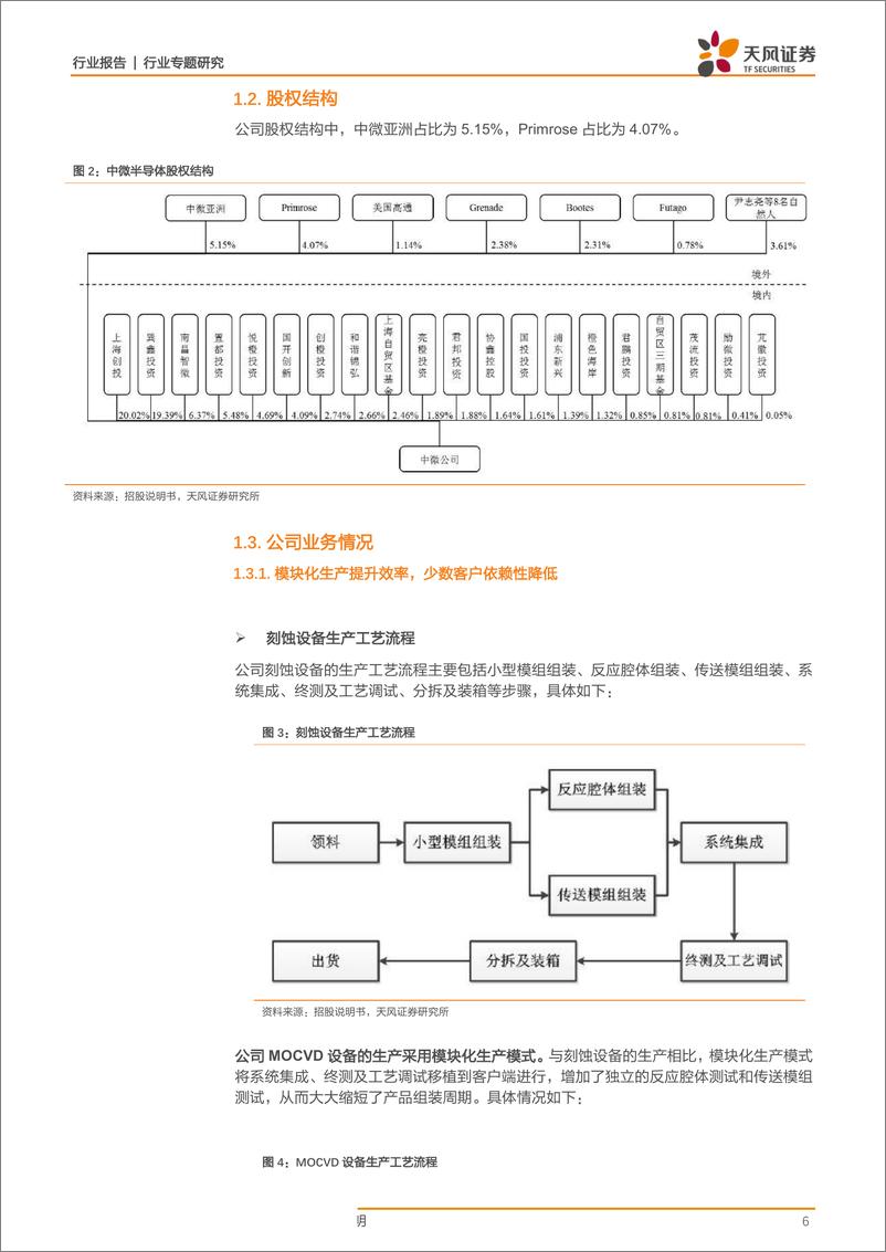 《半导体行业科创板系列·四：中微公司-20190331-天风证券-16页》 - 第7页预览图