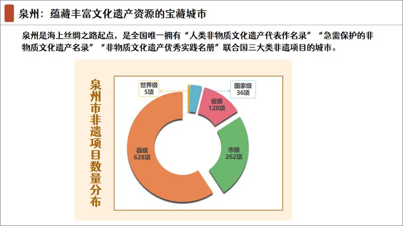 《南方城市文遗运营计划书【旅游】【文旅IP】【非遗文化】-27页》 - 第6页预览图