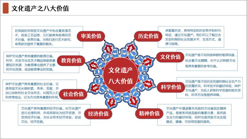 《南方城市文遗运营计划书【旅游】【文旅IP】【非遗文化】-27页》 - 第7页预览图