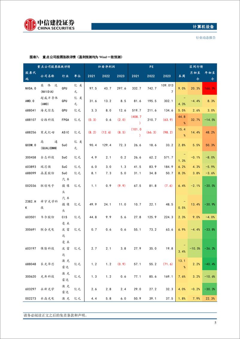 《计算机设备行业：GPT-4o＋mini推出，更快、更小、更便宜，端侧AI落地加速-240721-中信建投-14页》 - 第7页预览图