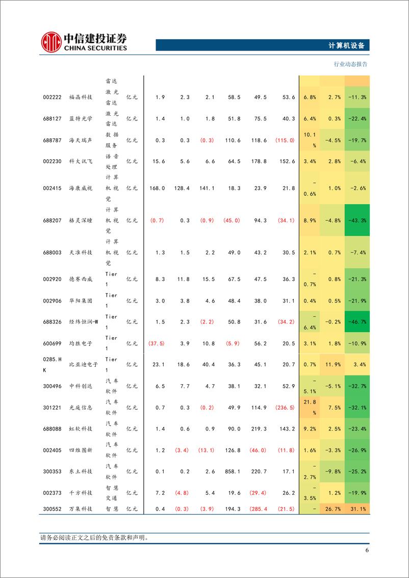 《计算机设备行业：GPT-4o＋mini推出，更快、更小、更便宜，端侧AI落地加速-240721-中信建投-14页》 - 第8页预览图