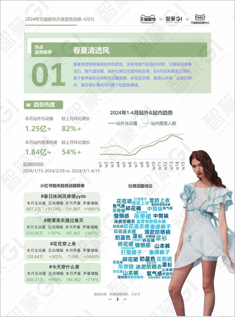 《智篆商业-2024天猫服饰月度趋势洞察4月刊-20页》 - 第3页预览图