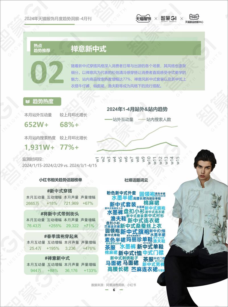 《智篆商业-2024天猫服饰月度趋势洞察4月刊-20页》 - 第6页预览图