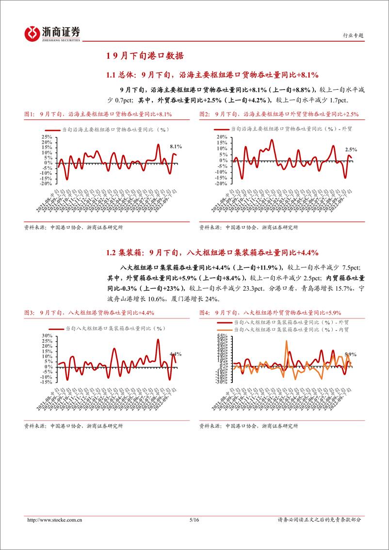 《港口行业专题报告：9月下旬沿海枢纽港集装箱吞吐同比+4.4%，外贸受累外需不足-20221011-浙商证券-16页》 - 第6页预览图