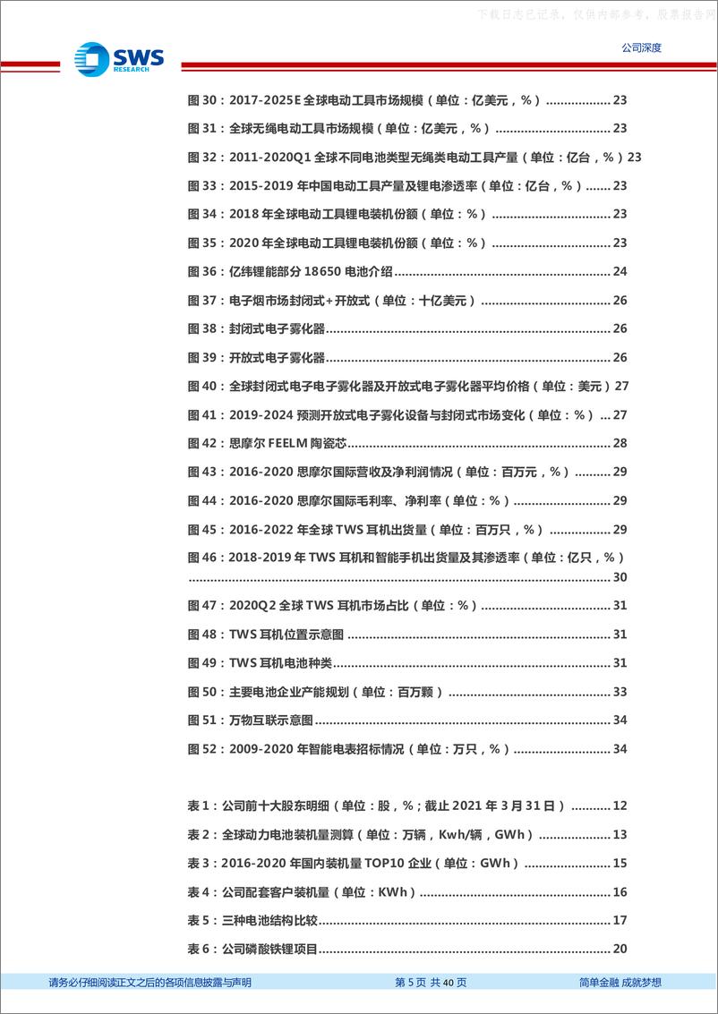 《2021年  【40页】亿纬锂能-成长赛道全面开花，动力电池新一线标的》 - 第5页预览图