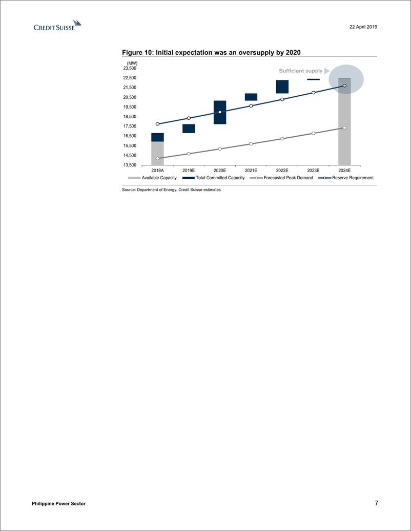 《瑞信-亚太地区-电力公用事业行业-菲律宾电力行业：供应严重紧张，面临短缺风险-2019.4.22-38页》 - 第8页预览图