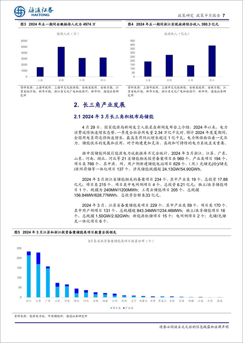 《长三角经济新观察(五月上)：储能布局与消费需求增长引领区域发展新趋势-240517-海通证券-16页》 - 第7页预览图