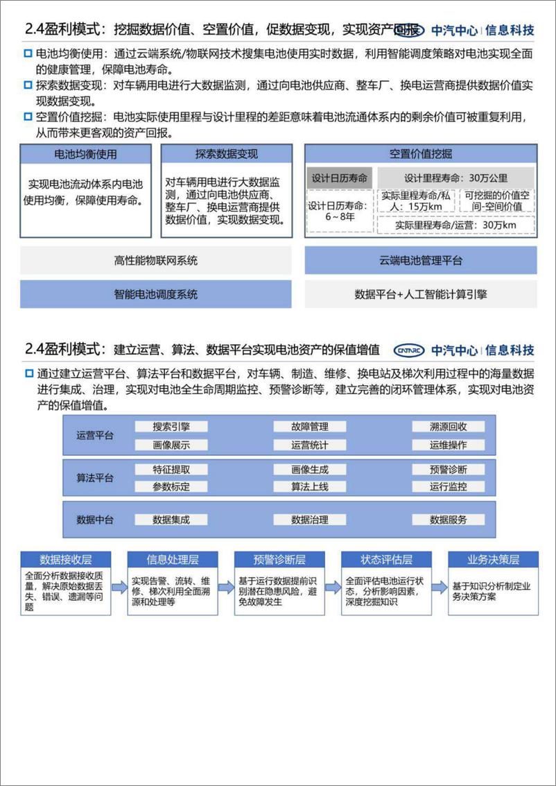 《中汽中心-新能源汽车电池银行商业模式研究-2022.09-8页-WN9》 - 第8页预览图