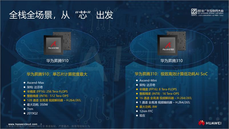 《2018广东互联网大会演讲PPT%7C云%2BAI+在创新的道路上加速奔跑%7C华为》 - 第6页预览图