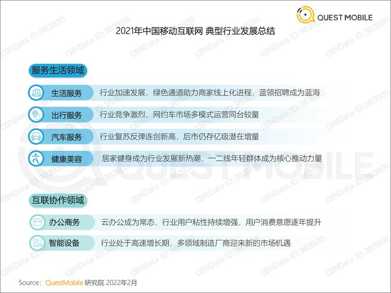 《QuestMobile中国移动互联网2021年度大报告-20210222》 - 第6页预览图