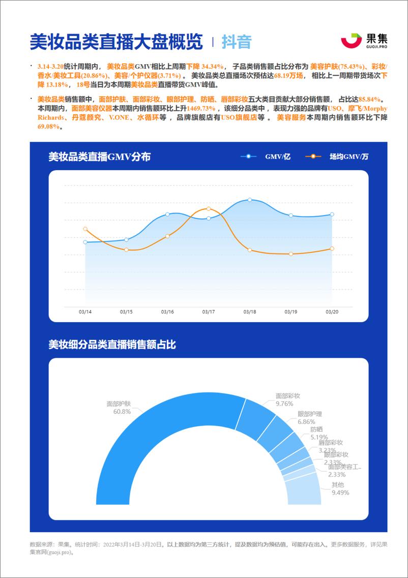 《[03.14-03.20]美妆抖快品牌周报-果集数据-202203-16页》 - 第5页预览图