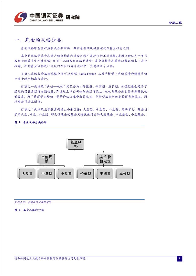 《银河证2018122银河证券股票基金风格识别方法》 - 第3页预览图