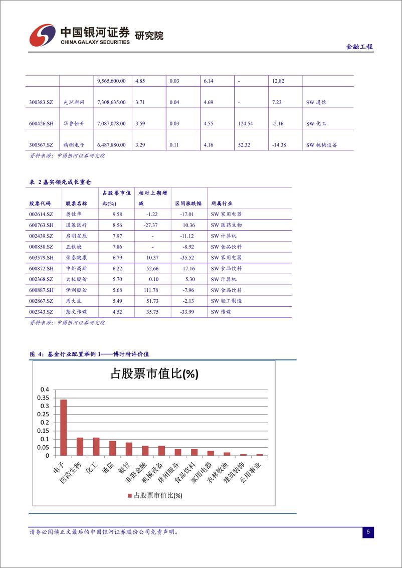 《银河证2018122银河证券股票基金风格识别方法》 - 第6页预览图