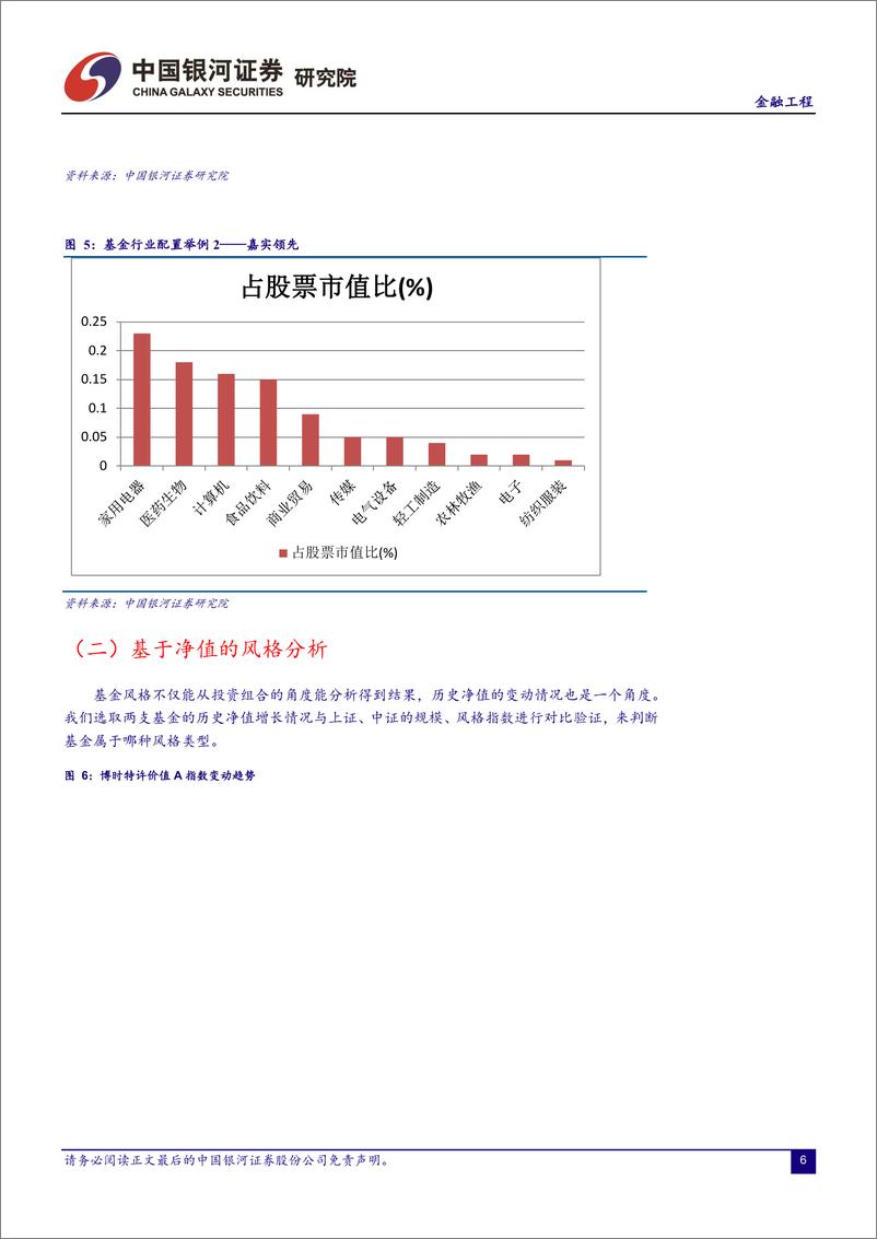 《银河证2018122银河证券股票基金风格识别方法》 - 第7页预览图