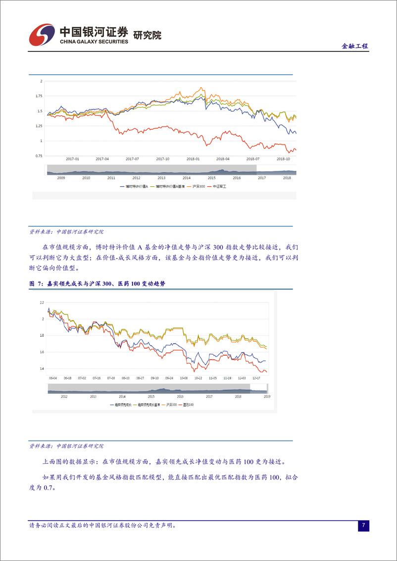 《银河证2018122银河证券股票基金风格识别方法》 - 第8页预览图