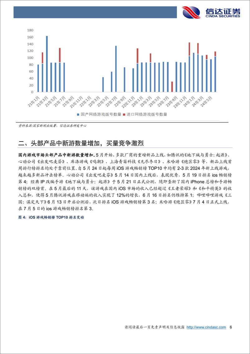 《游戏行业报告：腾B米网大厂齐发力，行业进入新产品周期-240720-信达证券-19页》 - 第6页预览图