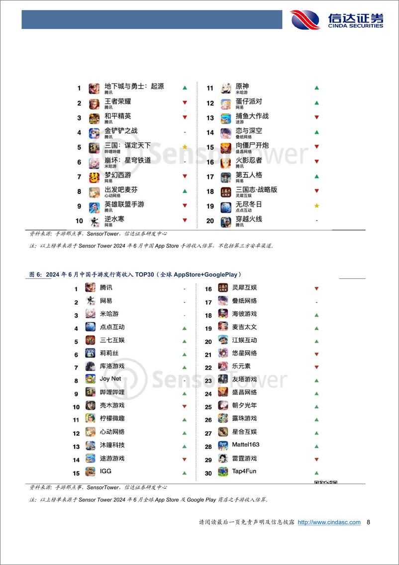 《游戏行业报告：腾B米网大厂齐发力，行业进入新产品周期-240720-信达证券-19页》 - 第8页预览图