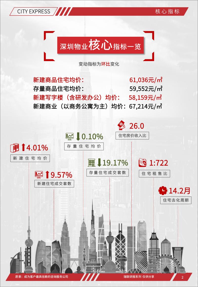 《世联评估-深圳房地产市场快报（2023年5月）-2023.5-34页》 - 第4页预览图