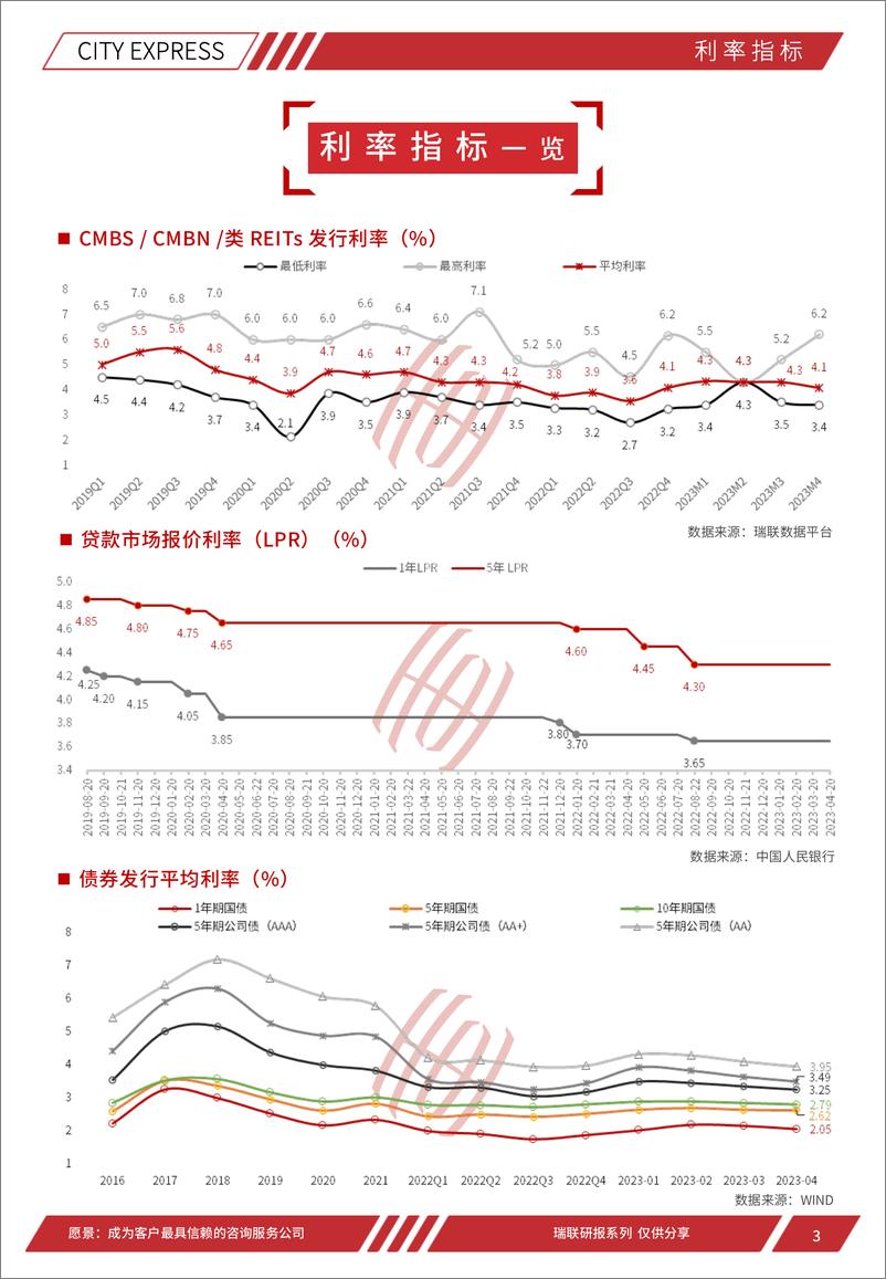 《世联评估-深圳房地产市场快报（2023年5月）-2023.5-34页》 - 第5页预览图