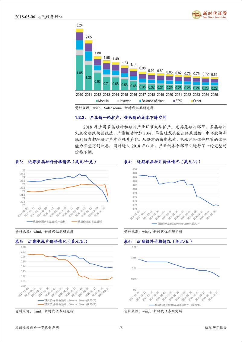 《户用光伏热浪来袭-光伏行业深度报告》 - 第7页预览图