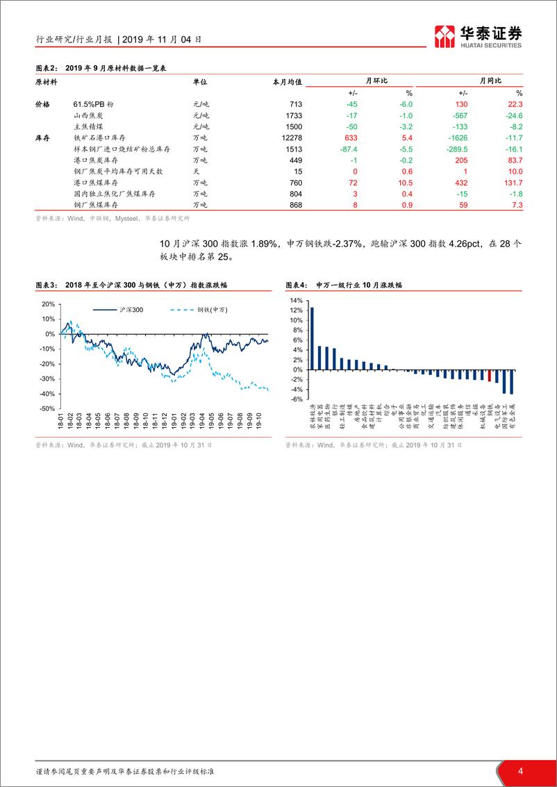 《钢铁行业月报：建筑用钢需求回落，担1月新开工-20191104-华泰证券-25页》 - 第5页预览图