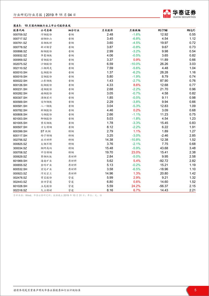 《钢铁行业月报：建筑用钢需求回落，担1月新开工-20191104-华泰证券-25页》 - 第6页预览图