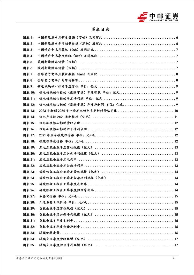 《电力设备行业锂电2023年报%262024一季报总结：利润分化向下游转移，材料环节有望走出至暗时刻-240506-中邮证券-22页》 - 第4页预览图