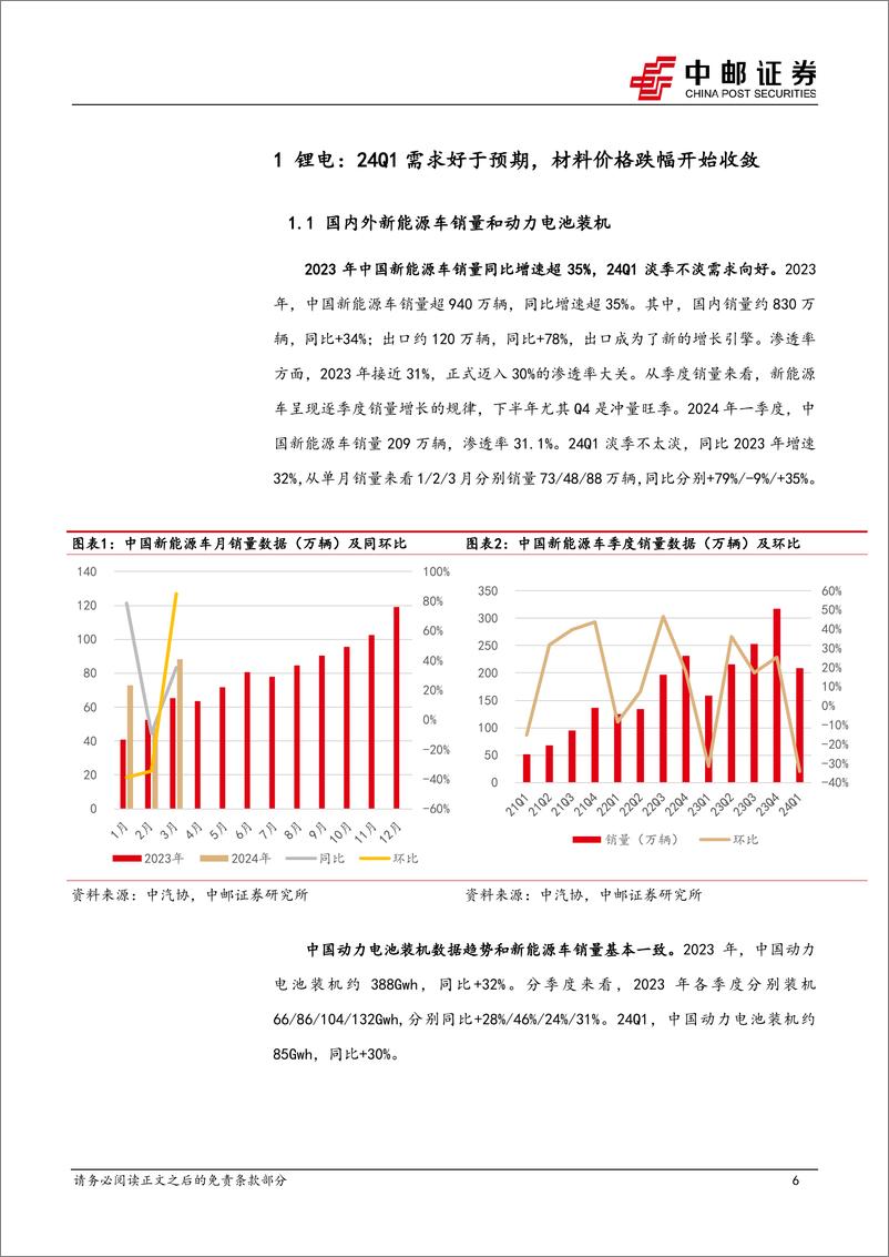 《电力设备行业锂电2023年报%262024一季报总结：利润分化向下游转移，材料环节有望走出至暗时刻-240506-中邮证券-22页》 - 第6页预览图