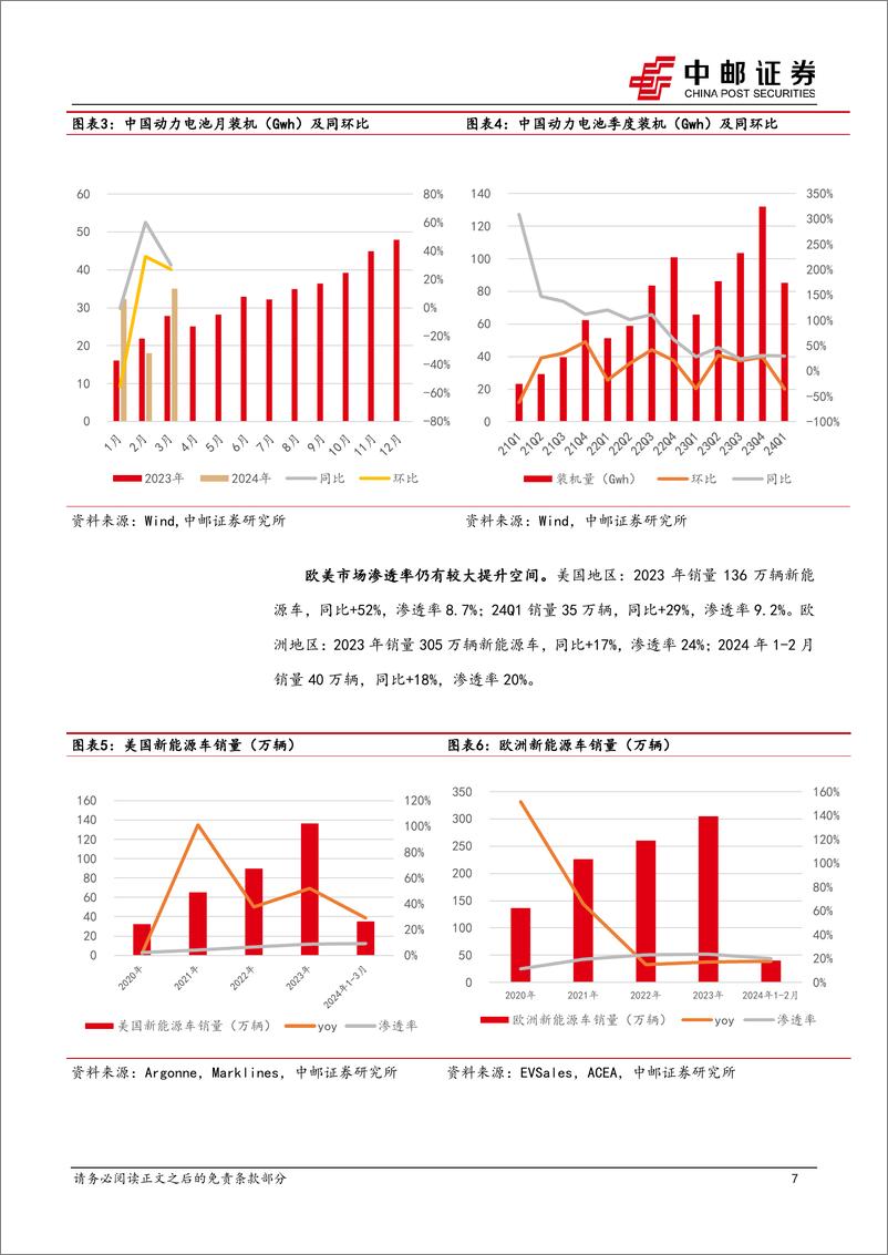 《电力设备行业锂电2023年报%262024一季报总结：利润分化向下游转移，材料环节有望走出至暗时刻-240506-中邮证券-22页》 - 第7页预览图