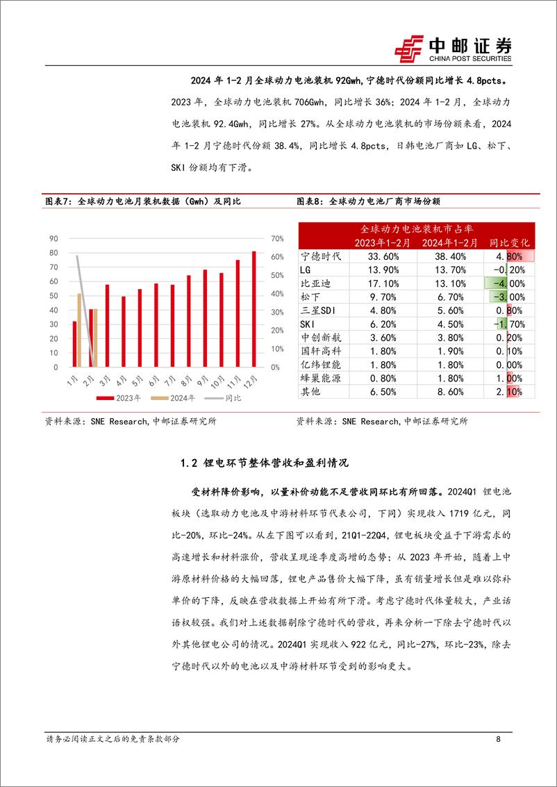 《电力设备行业锂电2023年报%262024一季报总结：利润分化向下游转移，材料环节有望走出至暗时刻-240506-中邮证券-22页》 - 第8页预览图