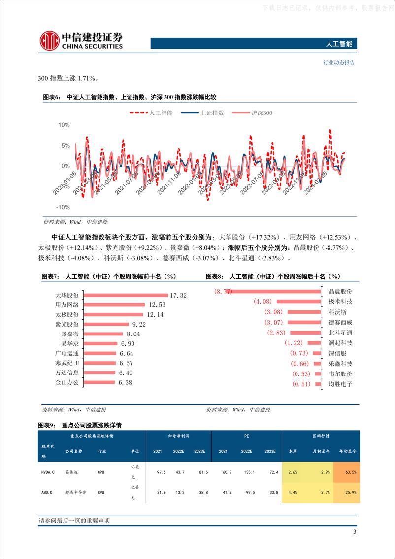 《人工智能行业：Chat-GPT API开放，AIGC迎来新时代》 - 第5页预览图