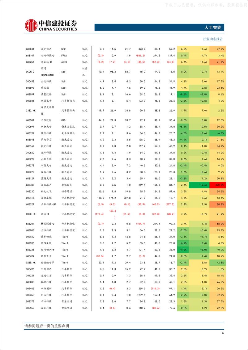 《人工智能行业：Chat-GPT API开放，AIGC迎来新时代》 - 第6页预览图