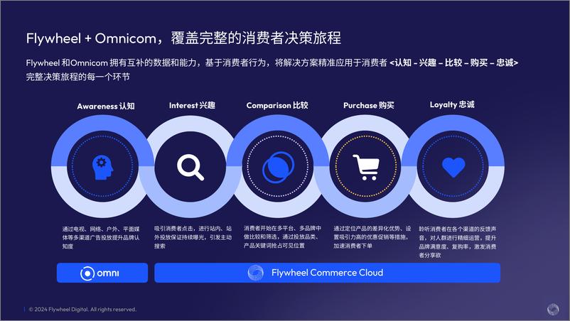 《Flywheel：产品为王，短剧成⻛-加剧内卷的护肤市场蕴藏哪些破圈新机报告》 - 第5页预览图