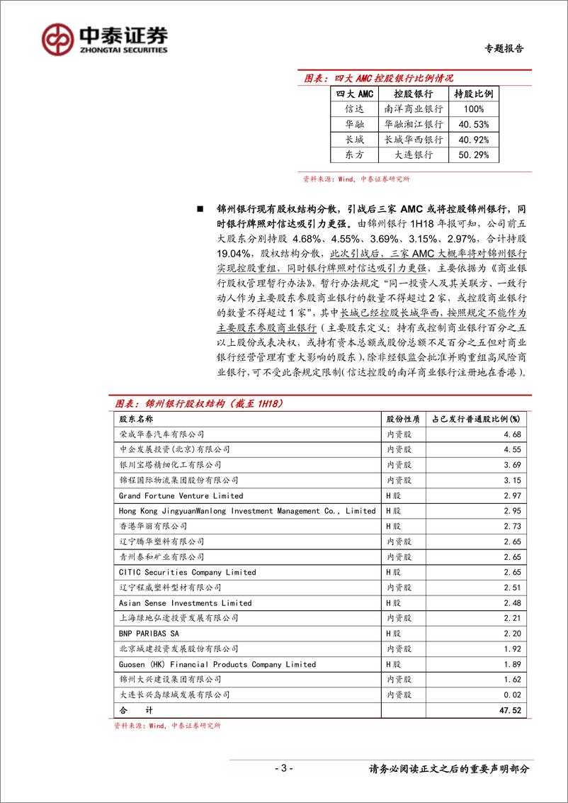 《银行行业：专题！锦州银行，新救助模式的未来演化-20190728-中泰证券-17页》 - 第4页预览图